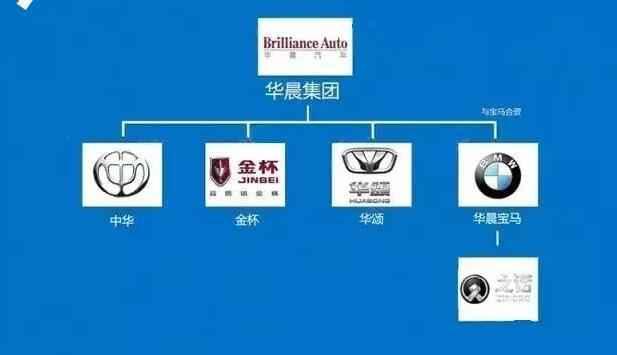 汽车品牌中的国企，历史、现状与未来展望