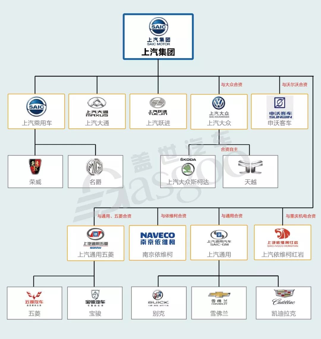 国内汽车品牌梳理图全景解析