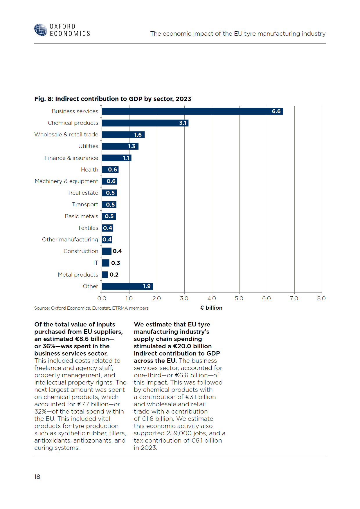 英国轮胎制造业的全球影响力