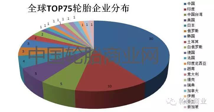 英国轮胎制造业的全球影响力