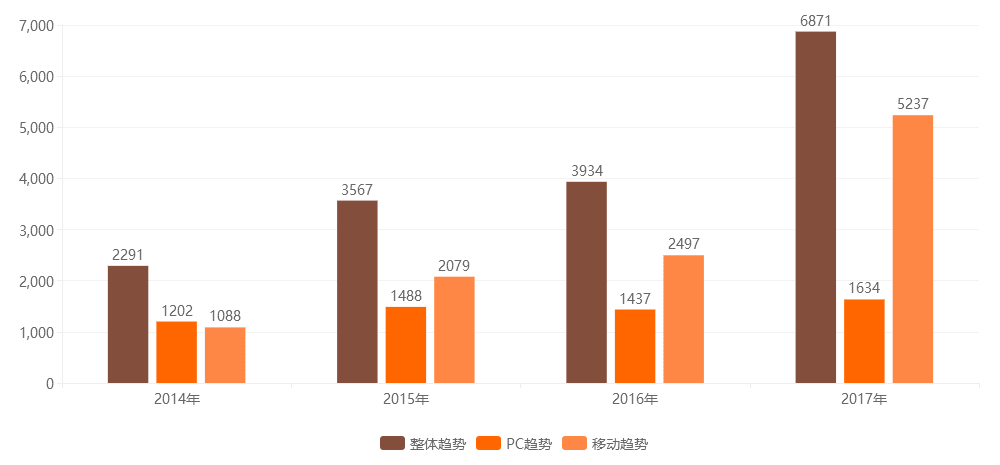 汽车品牌加盟的未来趋势