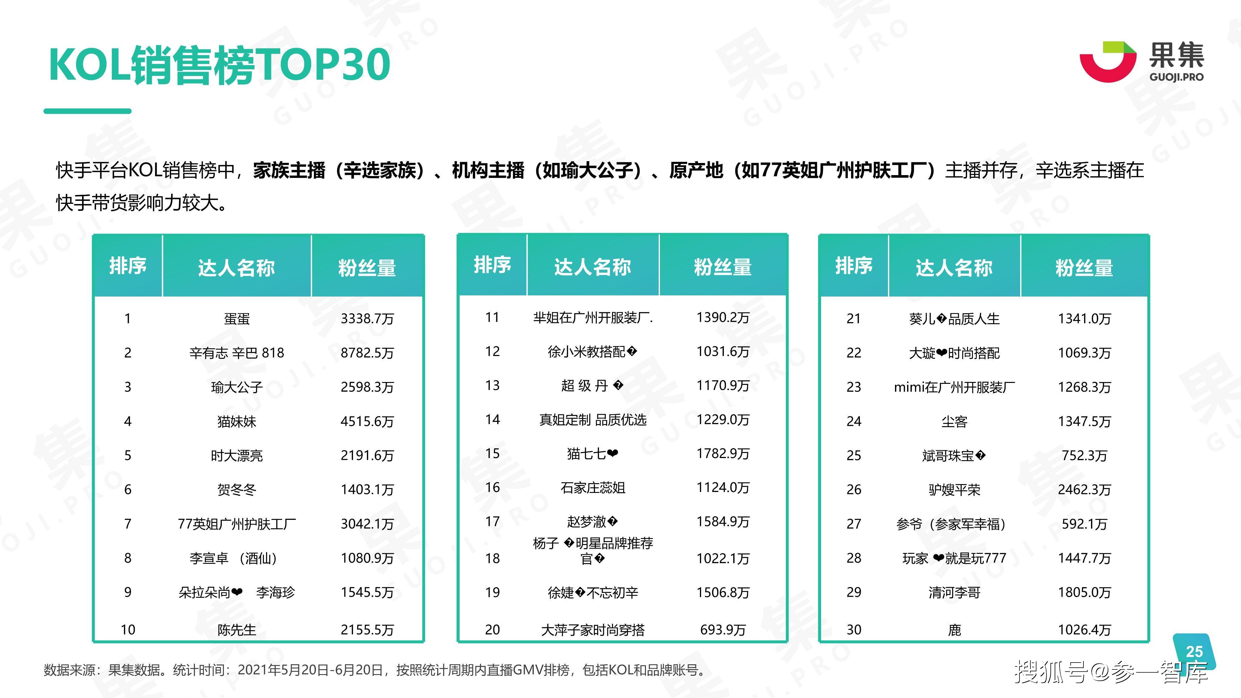 小众汽车品牌的SWOT分析