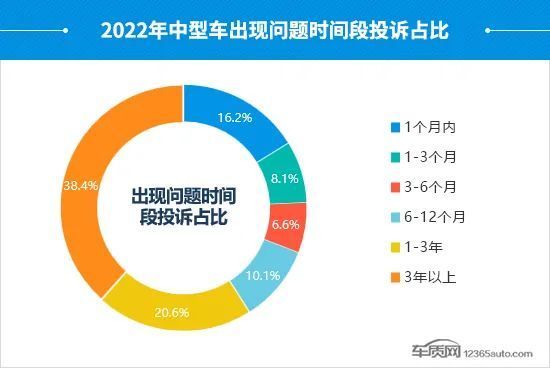 小众汽车品牌的SWOT分析