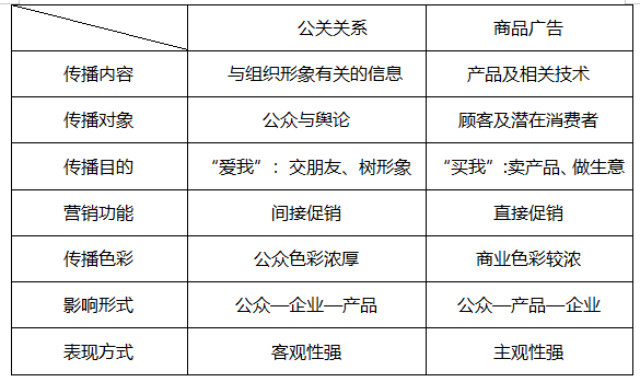 小众汽车品牌的SWOT分析