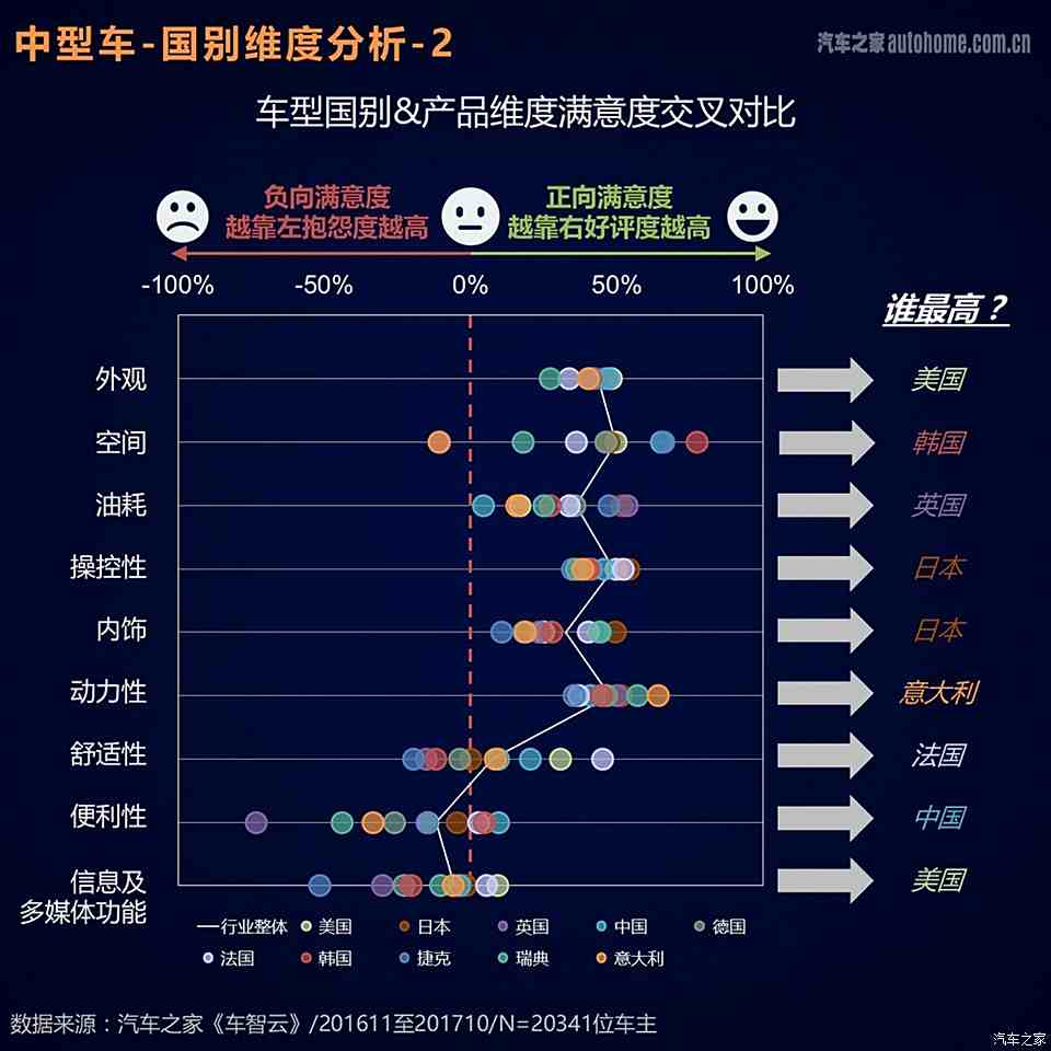 汽车品牌信任度排名及其影响因素探究