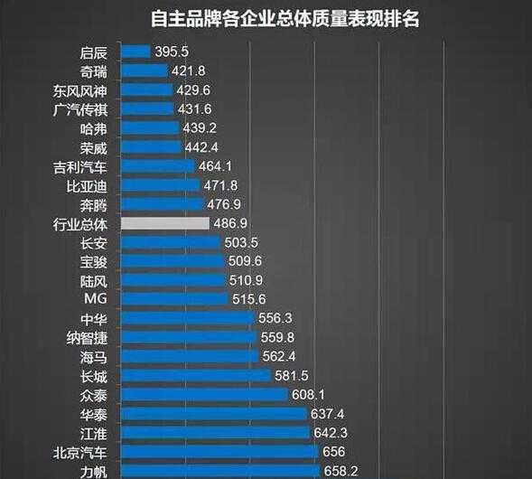 汽车品牌信任度排名及其影响因素探究