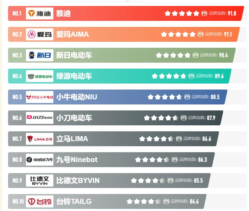 国内汽车品牌档次划分与市场表现