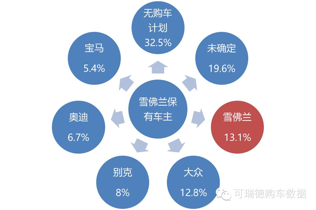 汽车品牌与车主智商，一种复杂而多维的关联分析