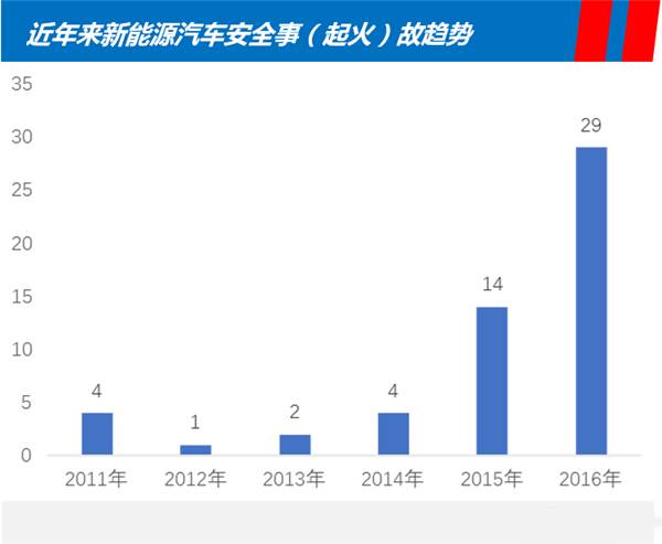 全国汽车品牌事故数据分析，揭示背后的原因与解决方案