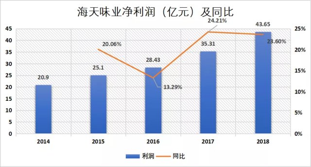 全面解析汽车品牌接触渠道分析图