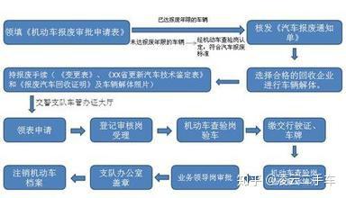 全面解析汽车品牌接触渠道分析图