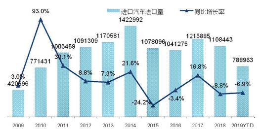 意大利出口进口汽车品牌，历史、现状与未来展望