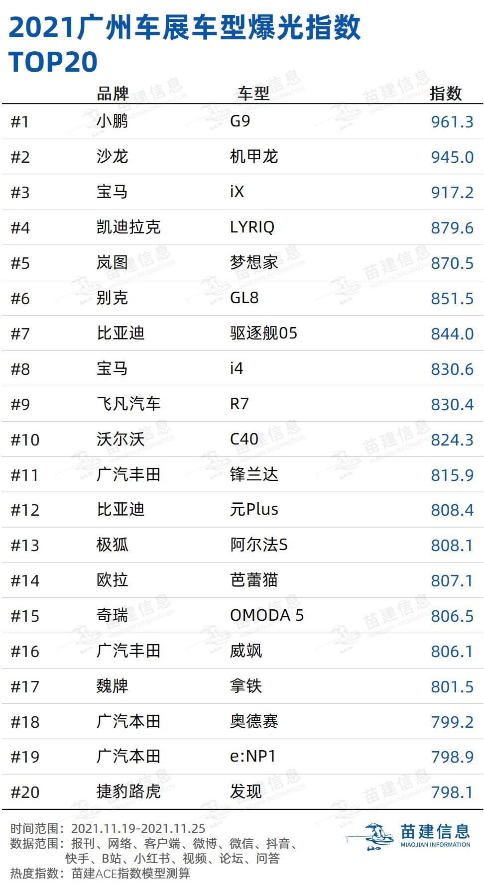 广州汽车品牌展会时间安排全览