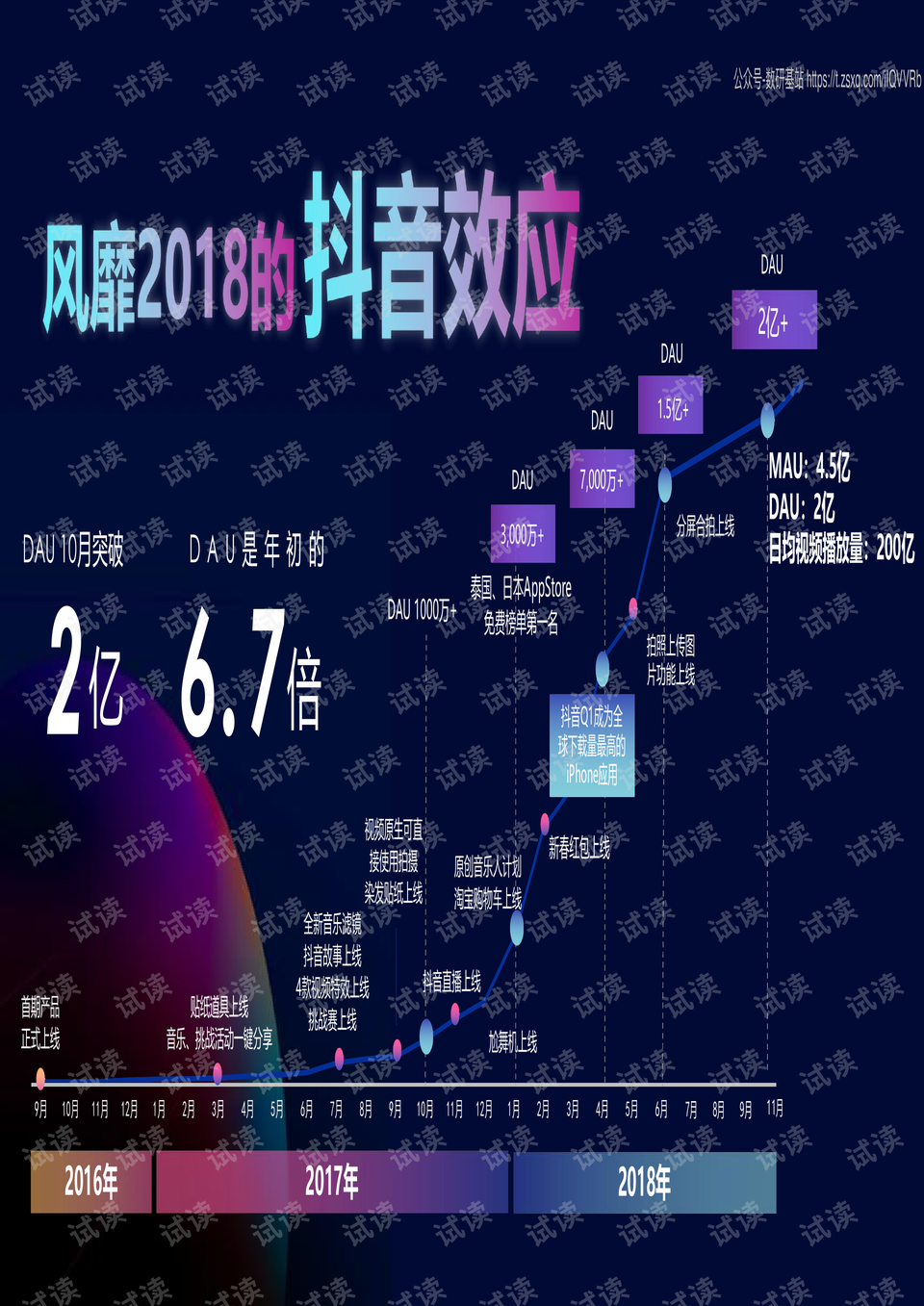 抖音汽车品牌营销策略——打造互动平台，引领市场新风潮