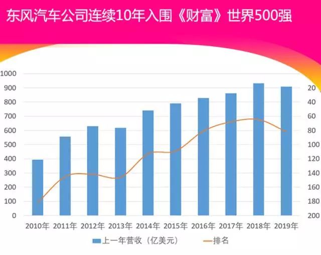 中国熟识的汽车品牌，历史、现状与未来展望