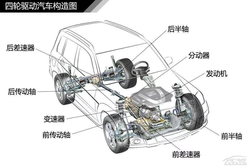 汽车品牌装置图解说明