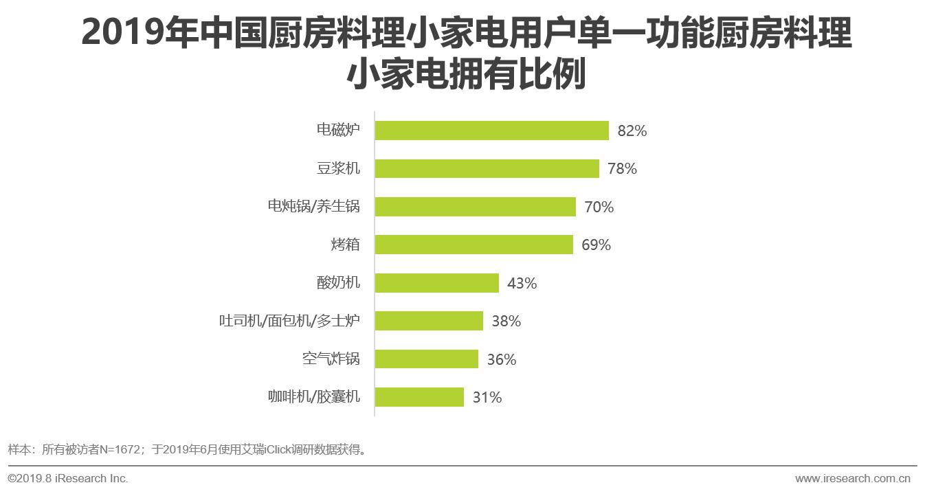 纯电汽车品牌地位，当下与未来的趋势洞察