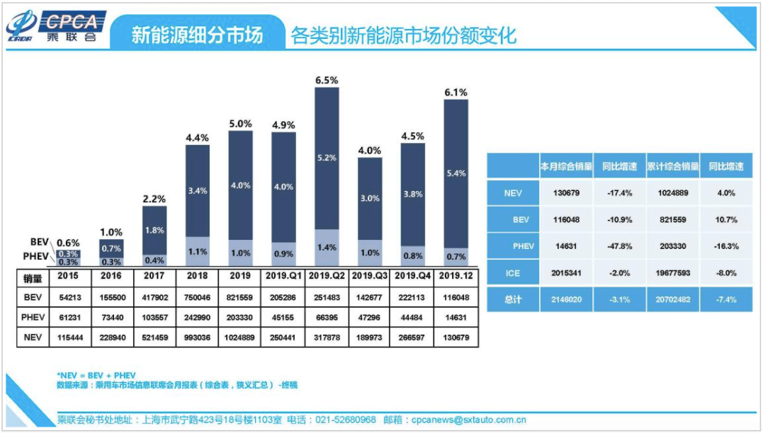 好用的烧油汽车品牌，市场分析与深度解读