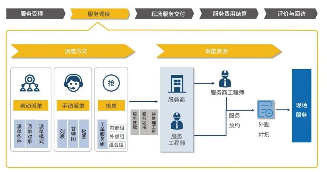 汽车品牌导入流程详解