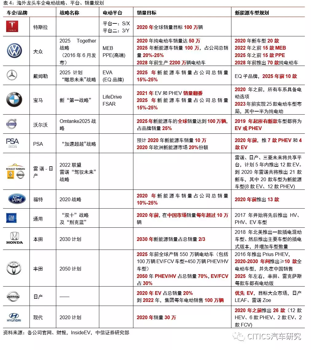 打造新能源汽车品牌的出口策略