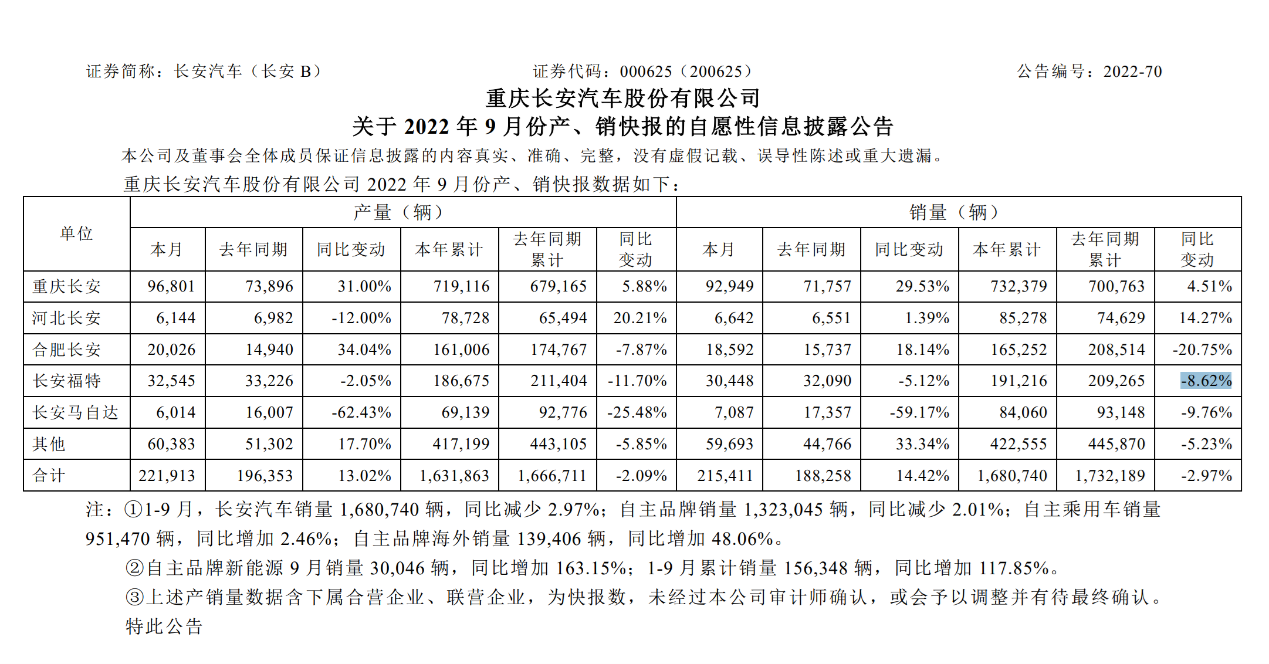 广西的汽车品牌生产概况