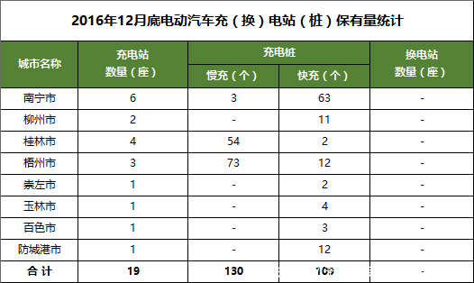 广西的汽车品牌生产概况