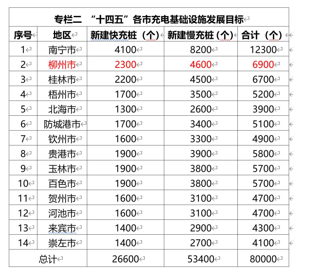 广西的汽车品牌生产概况