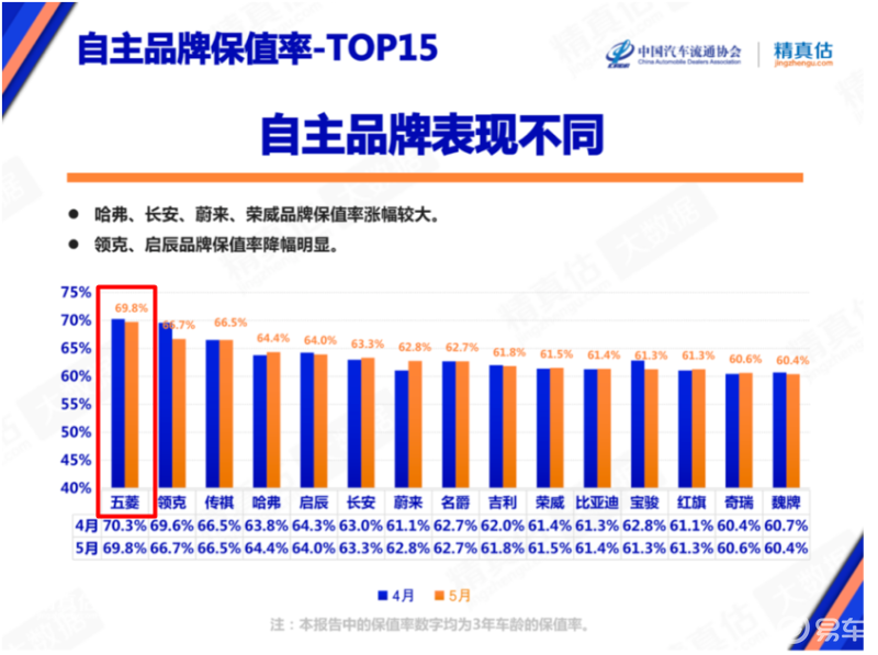 2016年最具价值汽车品牌，品质、创新与消费者需求的完美融合