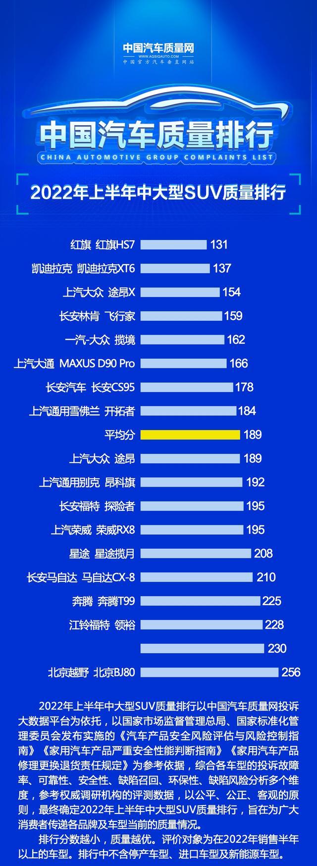 2022年国产汽车品牌销量全景解析