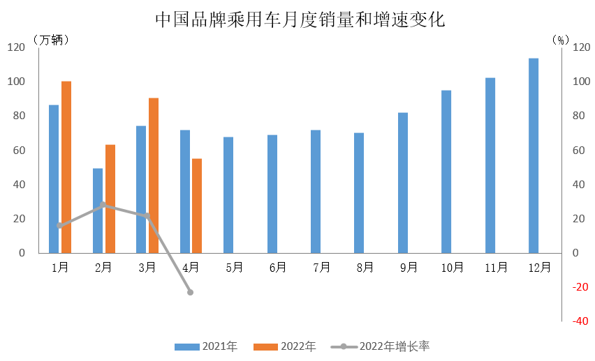 2022年国产汽车品牌销量全景解析