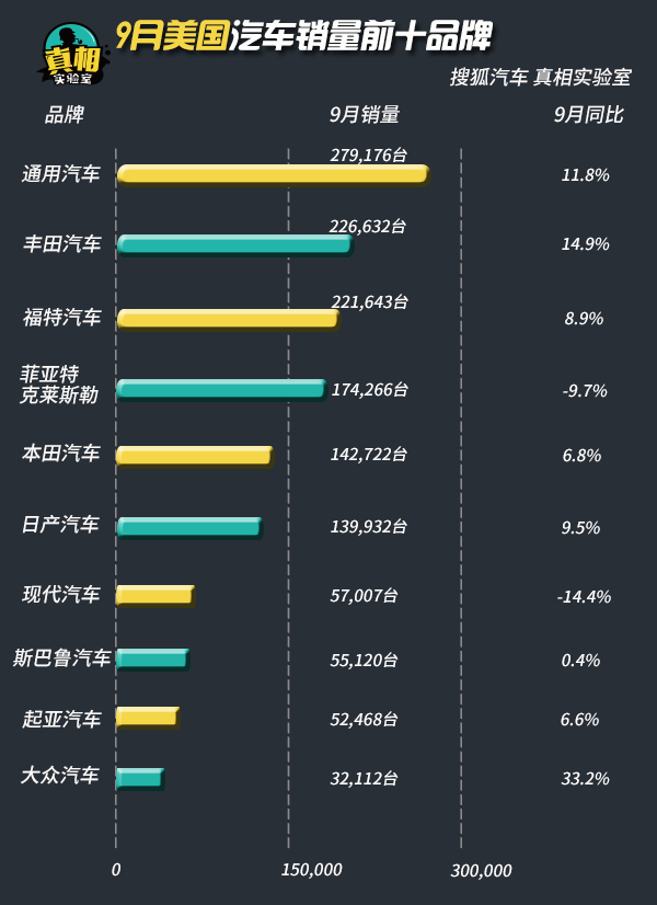 美国汽车市场中大众品牌的销量探析