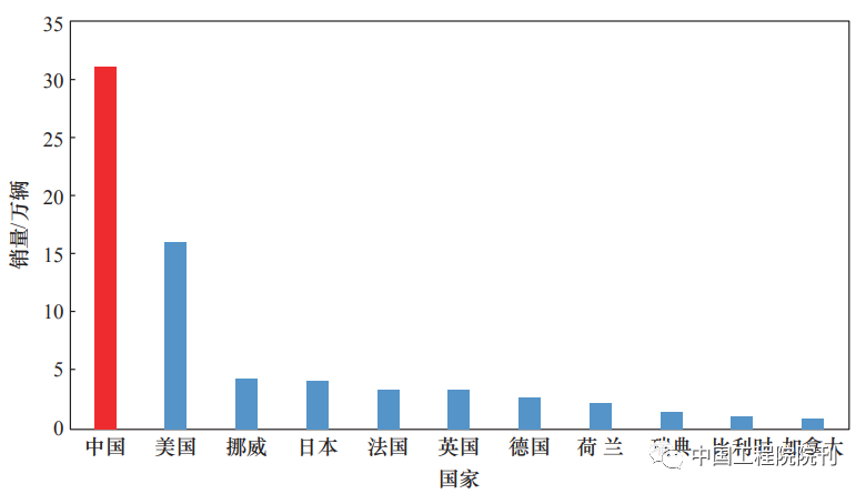 中国现有汽车品牌数量及其发展概述