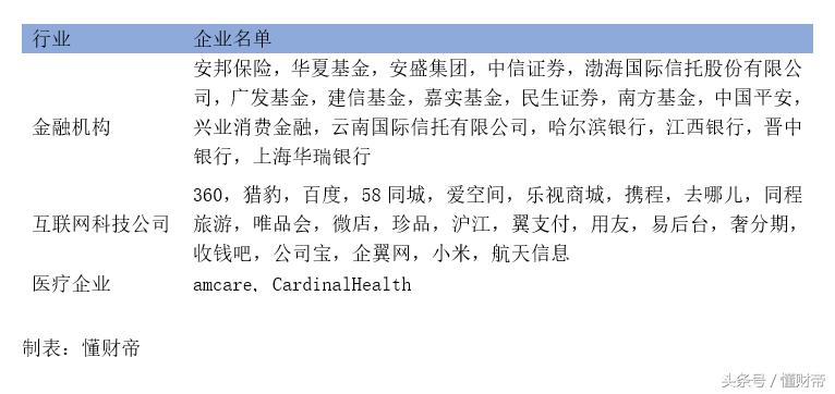 汽车品牌金融渗透率研究，现状、挑战与未来趋势