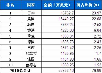 汽车品牌按国别分类详解