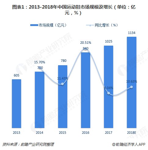 探究2018年汽车品牌市值，竞争格局与市场展望