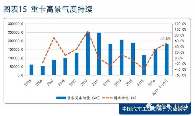 探究2018年汽车品牌市值，竞争格局与市场展望