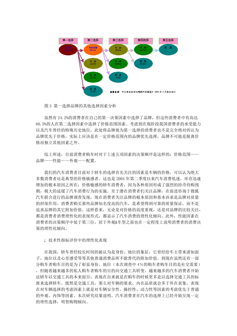 汽车品牌均价的计算方法及其影响因素