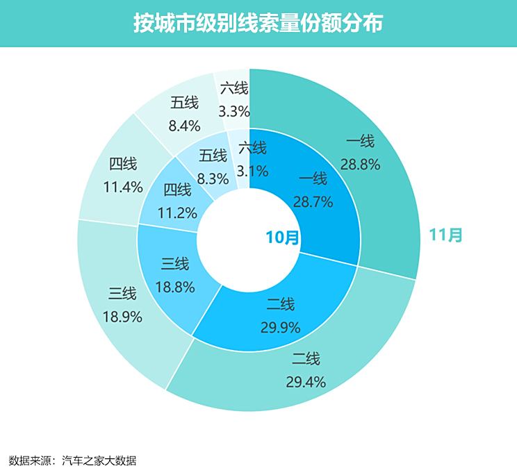 海南汽车品牌销量排行及市场洞察