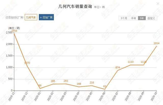 吉利汽车品牌营销现状深度解析