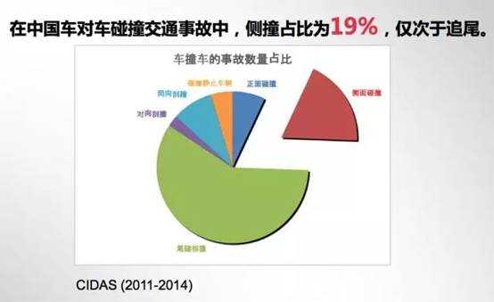 视觉震撼，汽车品牌车祸统计图