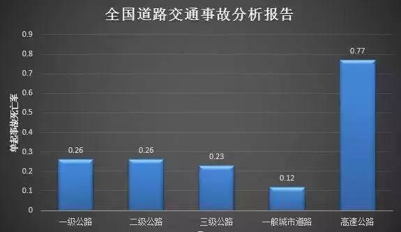 视觉震撼，汽车品牌车祸统计图