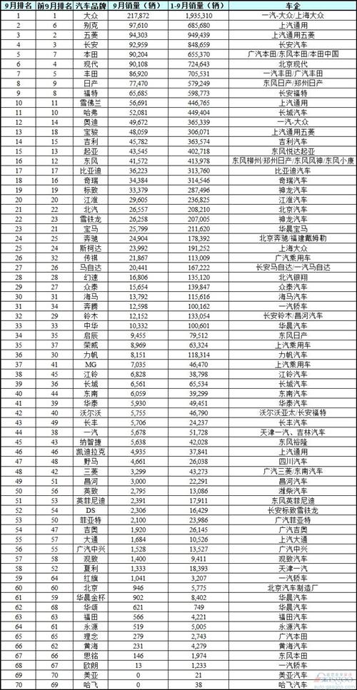 国内汽车品牌最新榜单解析