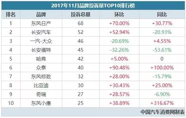 国内汽车品牌最新榜单解析