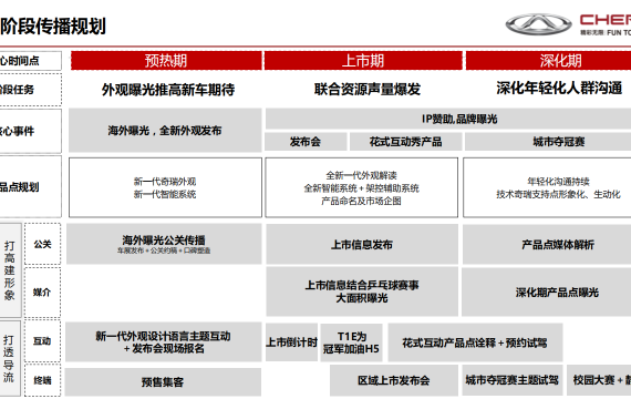 奇瑞汽车品牌传播现状深度解析