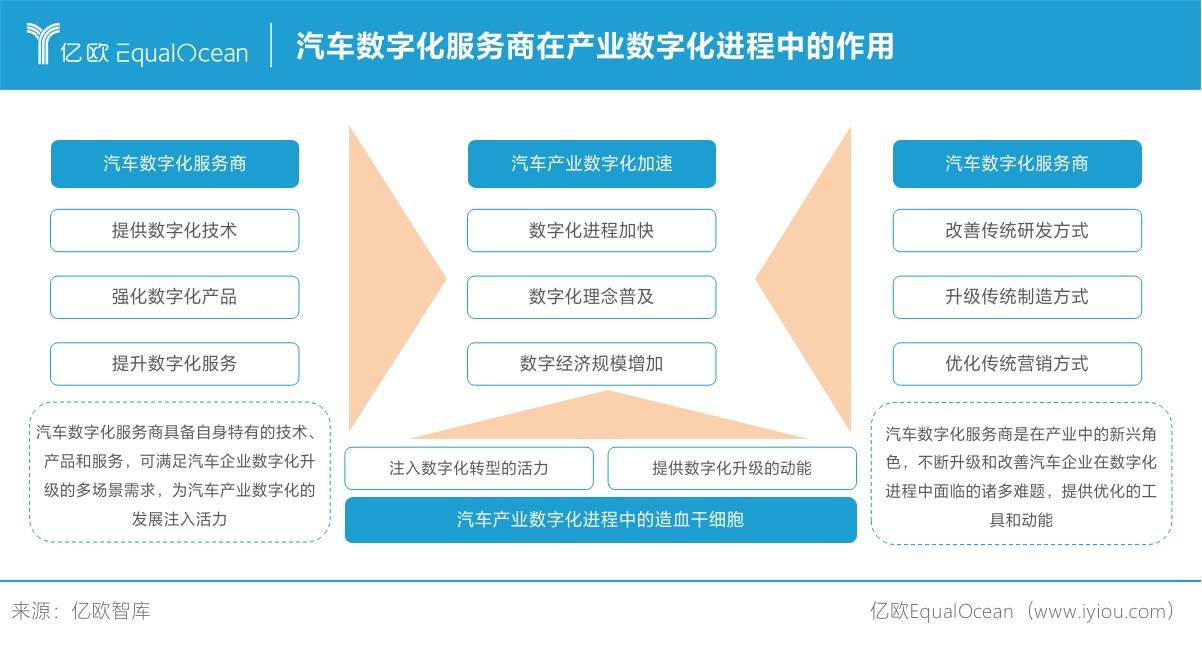 汽车品牌关系图，解析全球汽车产业的复杂网络