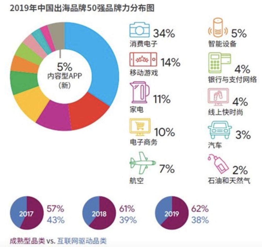 汽车品牌关系图，解析全球汽车产业的复杂网络