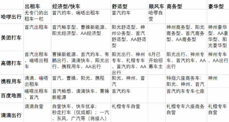 滴滴常用的汽车品牌及其市场分析