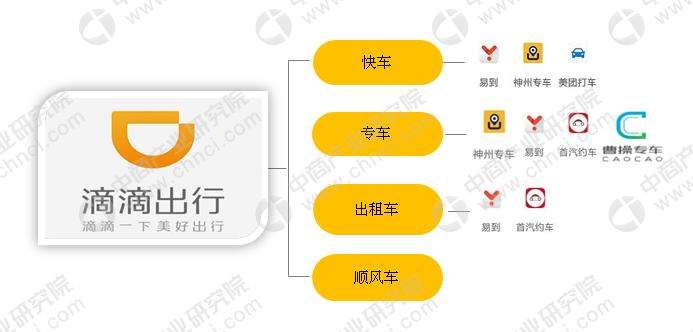 滴滴常用的汽车品牌及其市场分析