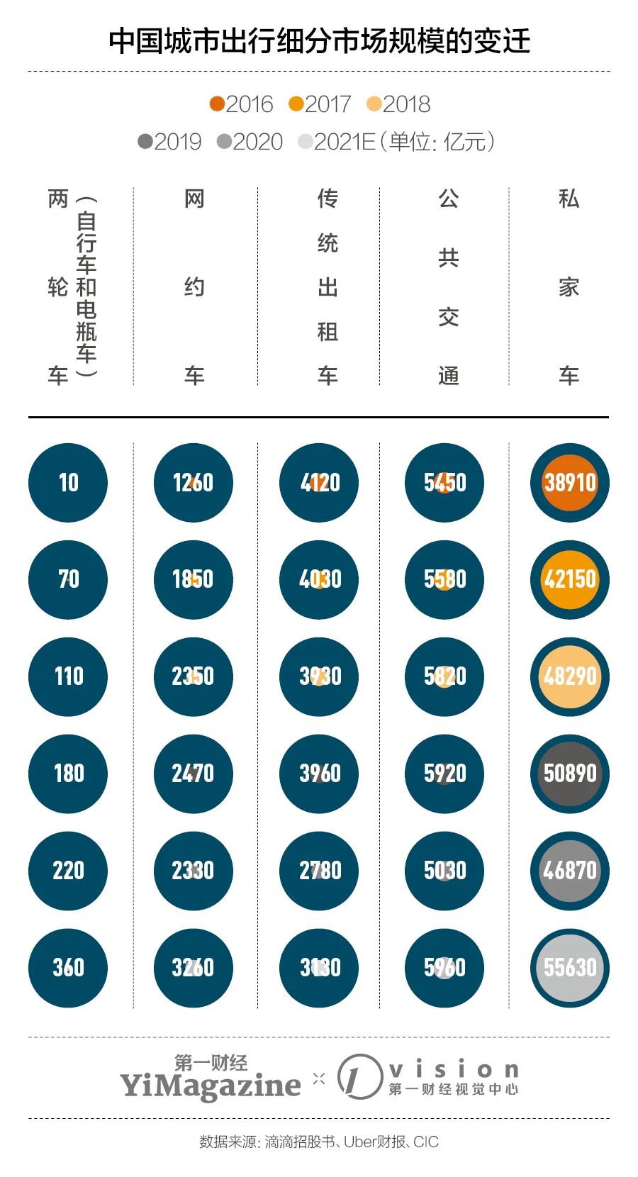 滴滴常用的汽车品牌及其市场分析