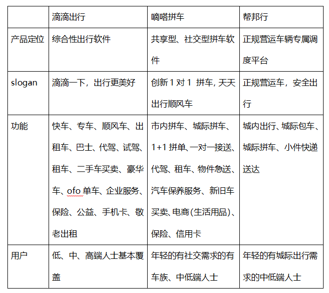 滴滴常用的汽车品牌及其市场分析